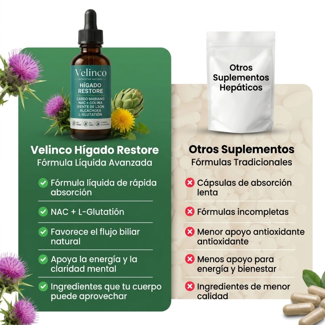 Velinco - Gotas de Soporte Hepático Completo